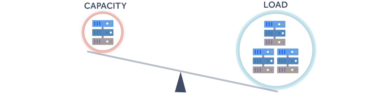 network bandwidth vs. capacity